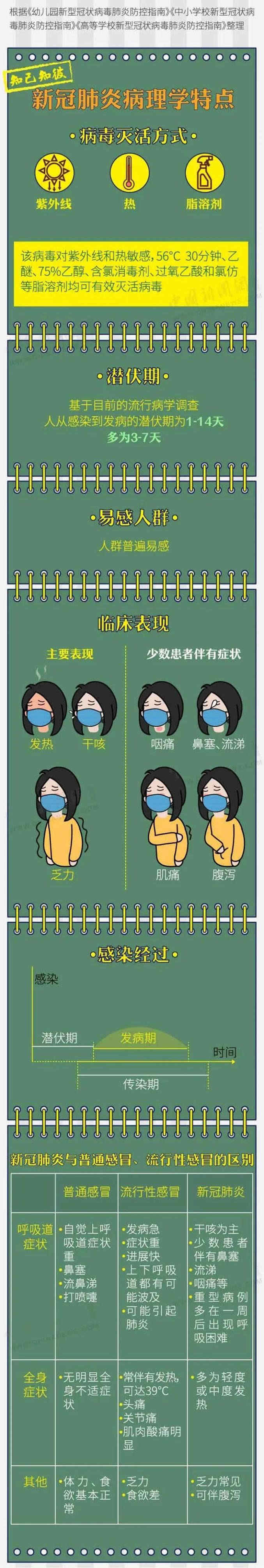 要開學啦，射陽校車打好“防疫針”！帶您了解“防疫指南”！