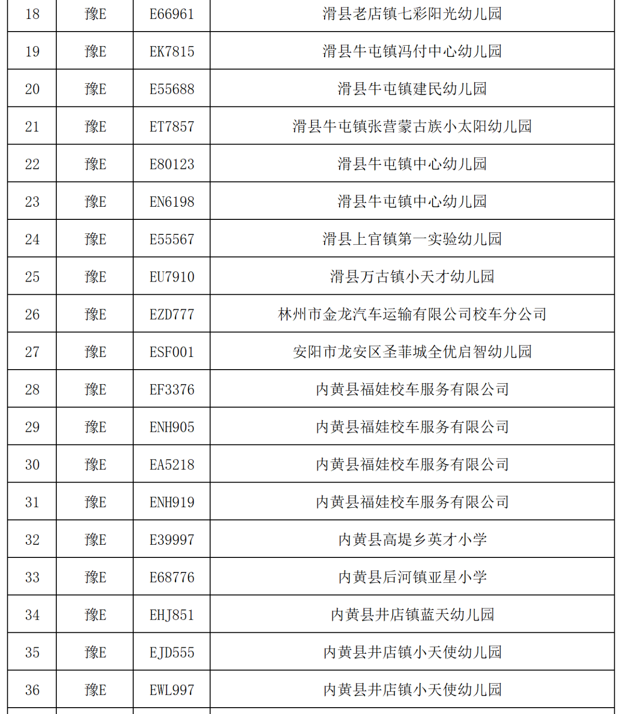 曝光臺丨我市校車隱患車輛曝光