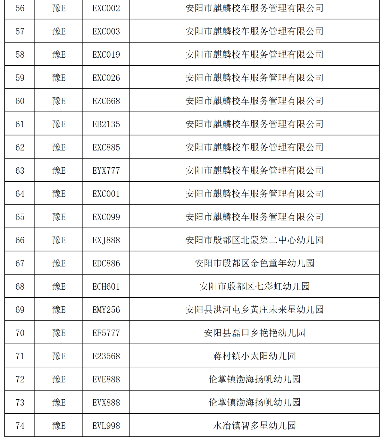 曝光臺丨我市校車隱患車輛曝光