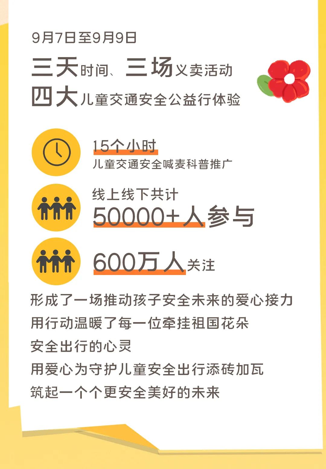 影響600+萬人，99公益日宇通用愛心守護孩子平安路途！