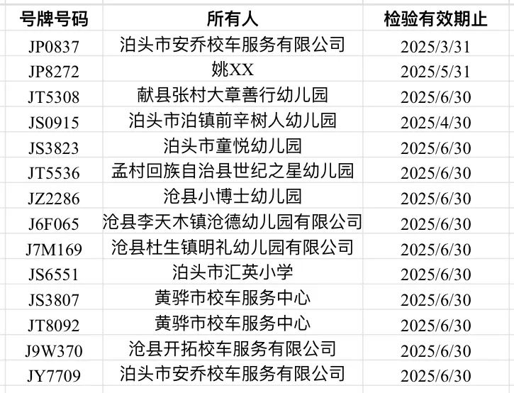 這些校車逾期未檢驗，請盡快辦理車輛檢驗業務！