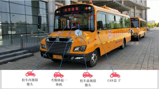 校車安全設(shè)備將成為預(yù)防校車安全事故發(fā)生的“利器”
