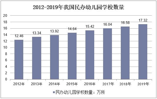 后疫情時(shí)代的校車(chē)市場(chǎng)銷(xiāo)量及前景分析