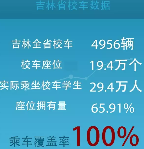 宇通校車(chē)，在這些方面已經(jīng)超過(guò)美國(guó)！