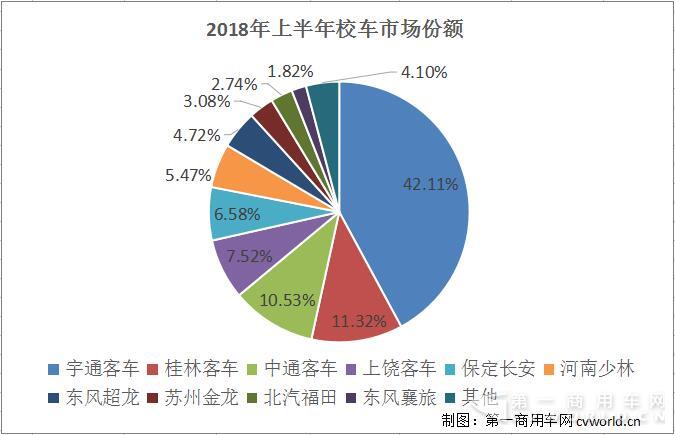校車市場誰在“堅守”？除開宇通 還有這些企業(yè)…