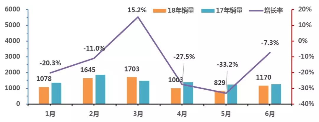 2018年2季度中國(guó)校車市場(chǎng)概述