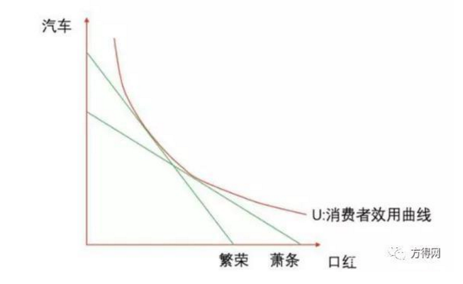 疫情下客運(yùn)、旅游、公交、校車(chē)運(yùn)營(yíng)全下降，客車(chē)業(yè)只有這市場(chǎng)增長(zhǎng)