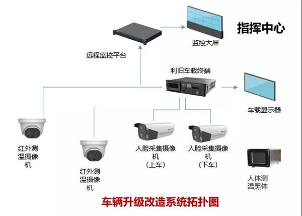 溫度監控+空氣凈化殺菌，中通“安全無憂”校車護航學童出行