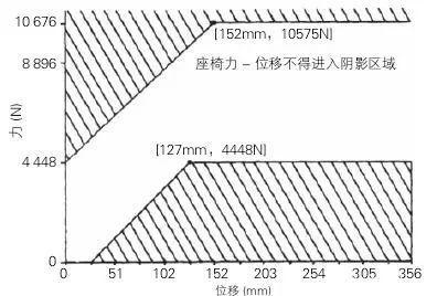 專用校車和非專用校車的區(qū)別