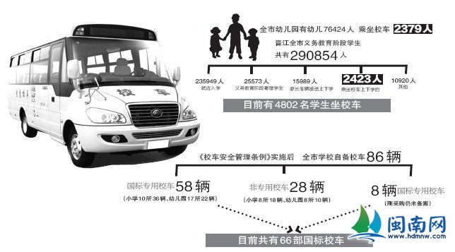 晉江擬成立校車服務公司 規范校車管理