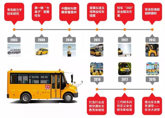 教育部發布校車安全風險預警 加強校車安全管理引各方關注