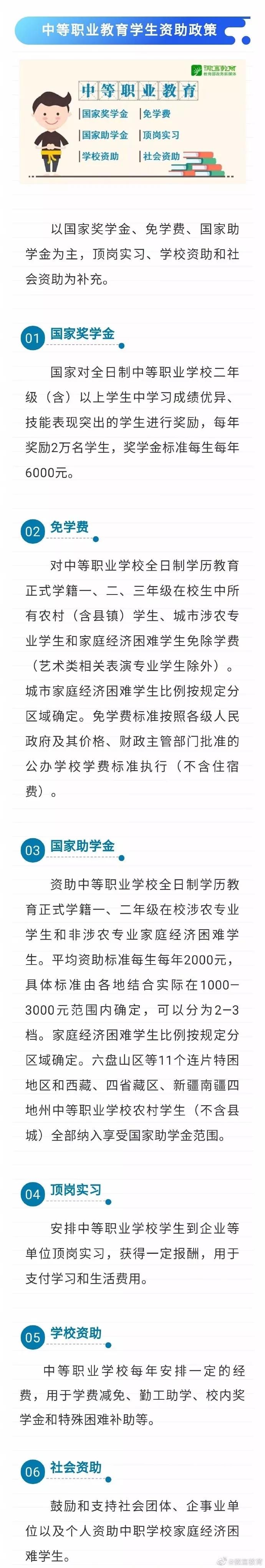 資助政策來了  從幼兒園到研究生全都有