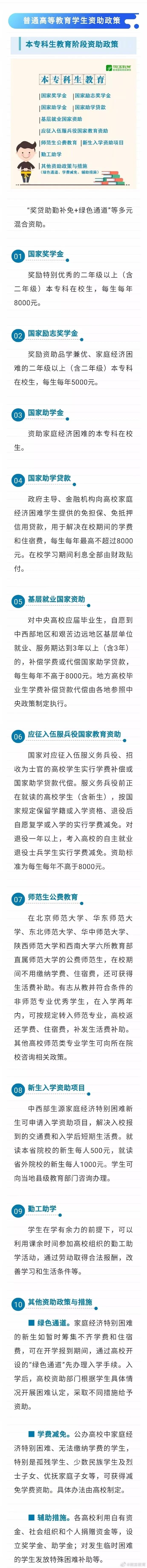 資助政策來了  從幼兒園到研究生全都有
