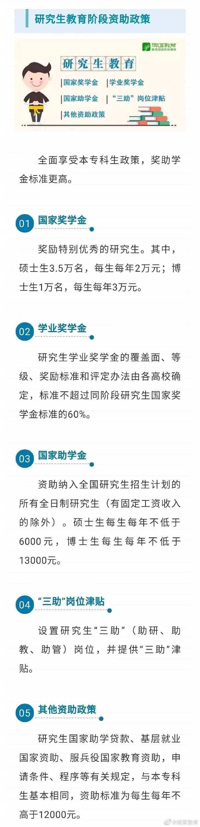 資助政策來了  從幼兒園到研究生全都有