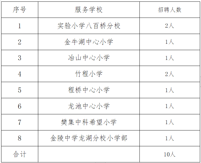10名！六合招聘校車駕駛員啦！