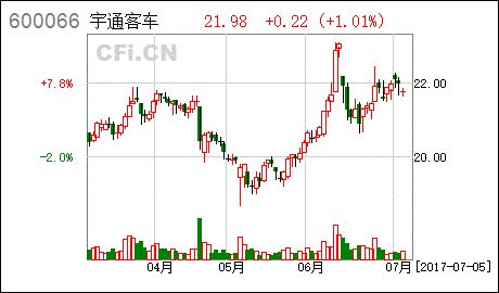 宇通客車(600066)事項點評：6月銷量創年內新高 校車近期有望放量